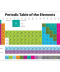 Smart Poly Periodic Table Chart 13 By 19 Inches Super Durable Dry Erase Waterproof classroom and home learning tool displayed