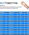 Copper lug terminal with A/B marking and blue size-chart table showing 74pcs quantity
