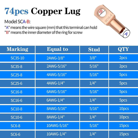Copper lug terminal with A/B marking and blue size-chart table showing 74pcs quantity