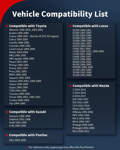 Vehicle compatibility list for Hardcore Garage Edition Engine Coolant Temperature Sensor with Pigtail Harness.