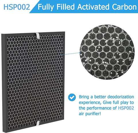 Replacement Filter For Hathaspace HSP002 Smart True 2.0 Air Purifier That Fits Like A Glove 4 Stage Cold Catalyst Activated Carbon And HEPA Pre Filter Easy Fit Long Lasting Performance 1 Pack close-up view