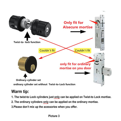 Diagram showing Twist-to-Lock and ordinary cylinder compatibility with respective mortise locks, with labels