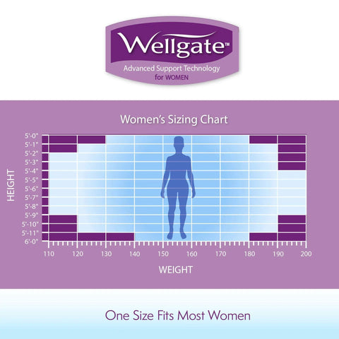 Women's sizing chart for PerfectFit Wrist Brace For Women Right Hand Support And Comfy For Sore Wrists Relief. Includes height and weight.