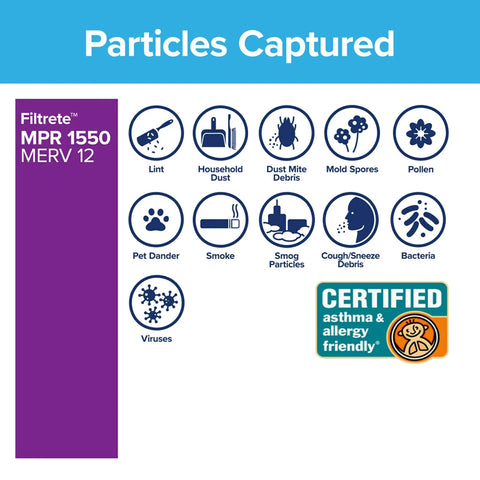Infographic showing particles captured by SlimFit 20x25x4 Air Filter For Your Furnace And AC MPR 1550, including pollen and pet dander.