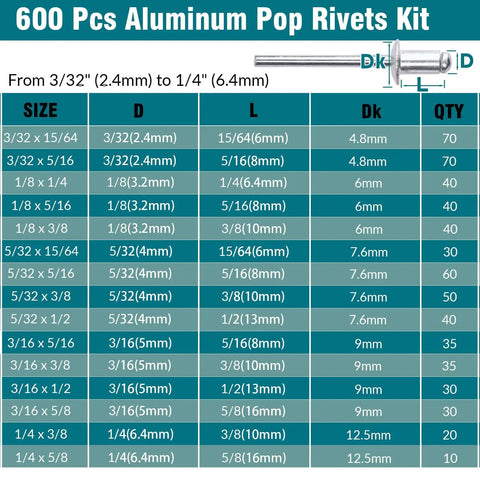 Pop Rivets Assortment Kit With 600 Pieces, 15 Sizes, Dome Head Blind Rivets For Metal, Wood, PVC, Automotive And DIY Projects chart