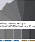 Pro Grade 25 Piece Sandpaper Set For Wet Dry Sanding With Grit Levels 1000 2000 3000 5000 7000 Silicon Carbide Sheets