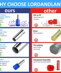 Comparison chart of Lordandland ferrule materials and assembly vs competitor, highlighting temperature resistance and corrosion strength.