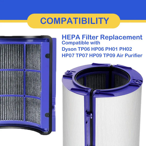 Two Pack True HEPA Filter Replacement With Activated Carbon For Dyson TP06 HP06 Air Purifier 360 Degree Glass Filter Kit