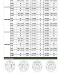 Military circular connector data sheet with MS3102A/MS3106A/MS3018A 24-5S variants and contact diagrams.