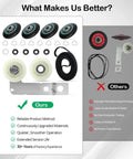 Comparison of Beefed Up Dryer Repair Kit With W10837240 W10314173 Idler Pulley And Drum Rollers 661570V Belt components