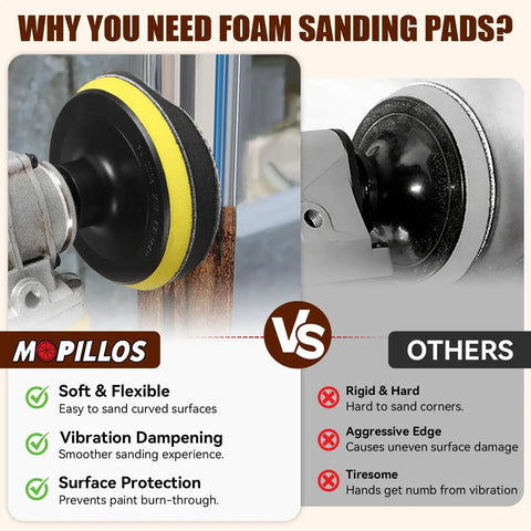 4 Inch Angle Grinder Sander Kit With 110 Pcs Sanding Discs foam pad comparison showing flexibility and protection vs others