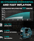 Infographic showing cordless tire inflator air compressor for 18V battery systems 160 PSI continuous inflation performance