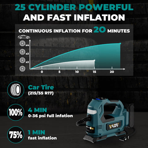 Infographic showing cordless tire inflator air compressor for 18V battery systems 160 PSI continuous inflation performance