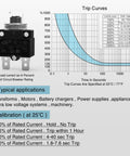Chart and specifications of 5 Pack Thermal Circuit Breaker Kit With 5A 10A 15A 20A 30A Ratings, 125 To 250V AC And 65V DC
