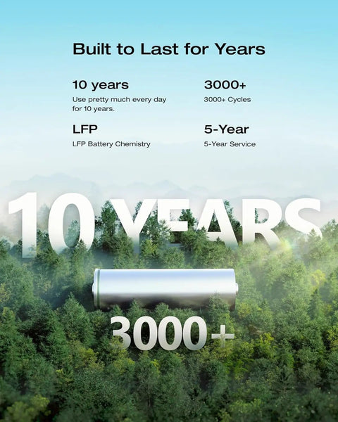 Battery symbolizing 716Wh Portable Solar Generator With 160W Panel LiFePO4 Battery And 4 AC Outlets lifespan over forest
