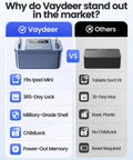 Comparison chart showing features of Timed Lock Box With Dual Metal Handles To Unplug From Your Phone Video Games And Social Media.