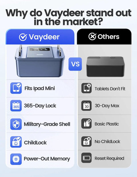 Comparison chart showing features of Timed Lock Box With Dual Metal Handles To Unplug From Your Phone Video Games And Social Media.