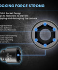 Close-up of 6-point socket design from Beefy 21 Piece Three Quarter Inch Drive Jumbo Impact Socket Set With Sixteen SAE CRV Sockets