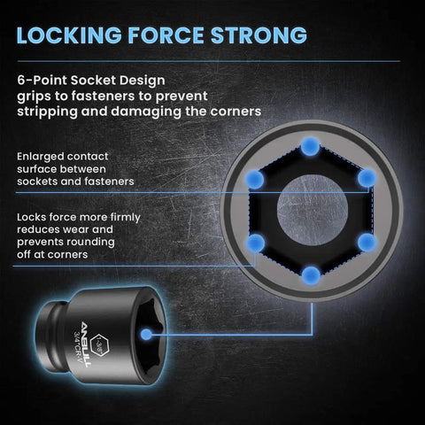 Close-up of 6-point socket design from Beefy 21 Piece Three Quarter Inch Drive Jumbo Impact Socket Set With Sixteen SAE CRV Sockets