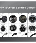 Guide on compatible connections for Grab And Go Portable EV Charger 16A 3.5kW Type 1 Type 2 GBT NACS Adapter.