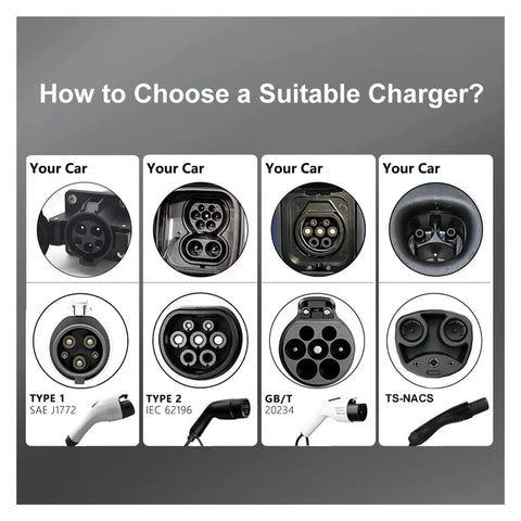 Guide on compatible connections for Grab And Go Portable EV Charger 16A 3.5kW Type 1 Type 2 GBT NACS Adapter.