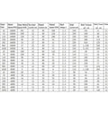 Specifications chart for Beefy All Metal Gearbox DC Motor With Long Shaft For N20 Slow Speed High Torque Worm Gear 3V12V
