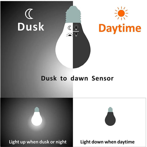 Diagram showing Outdoor No Brainer Dusk To Dawn LED Bulb with Photocell Sensor auto on/off function, highlighting dusk and daytime modes.