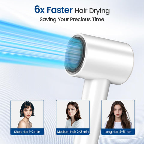 High Speed Hair Dryer With 150000 RPM Motor And 1400W Power For 1 To 5 Minute Fast Dry with LED, demonstrating drying times for short to long hair.