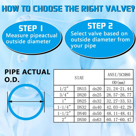 Guide on choosing a valve size based on pipe outside diameter, featuring a measurement diagram and table for ANSI/SCH80 standard sizes.