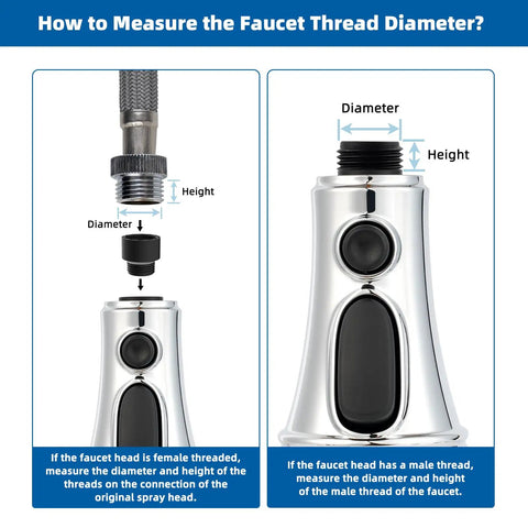 Instructions showing how to measure diameter for Kitchen Faucet Head Replacement With 3 Function Pull Down Sprayer, Stream, Spray And High Pressure Rinse Modes, 15 Adapters Compatible With Moen, American Standard, Delta, Kohler, Chrome Finish.
