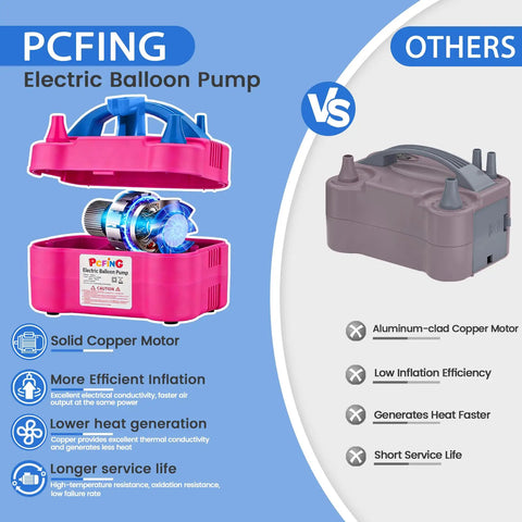 Comparison of Electric Balloon Pump with integrated tying tool and competitor model showcasing motor efficiency and design features.