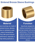 Built Tough Straight Up Durable Self Lubricating Sleeve Bushings made of sintered bronze for motor repairs, 20mm bore size.