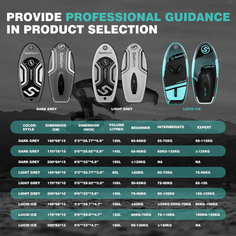 Product selection guide for inflatable hydrofoil boards with wing foil system for surfing and kite sessions, 160L capacity.