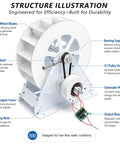 Water Wheel Generator 50 To 100 Watt Low Speed Hydro Power System with quiet belt drive steel construction illustration