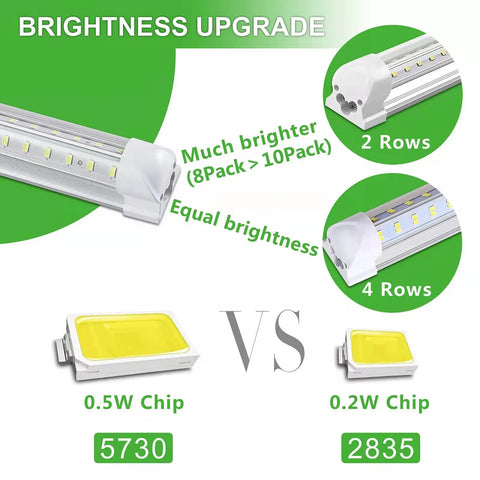 Comparison of LED chip brightness for 8 Pack 8FT LED Shop Lights 100W, showing 2 and 4 row designs and chip sizes 5730 vs 2835.