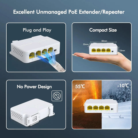 Four Port PoE Extender Gigabit Plug And Play Pass Through With Three PoE Outlets And One PoE In IEEE 802.3af At Support 1000Mbps Network Speed VLAN Ready Wall And DIN Rail Mount Passthrough Power Booster For IP Cameras NVRs And Other PoE Devices, compact white plastic unit with four Ethernet ports