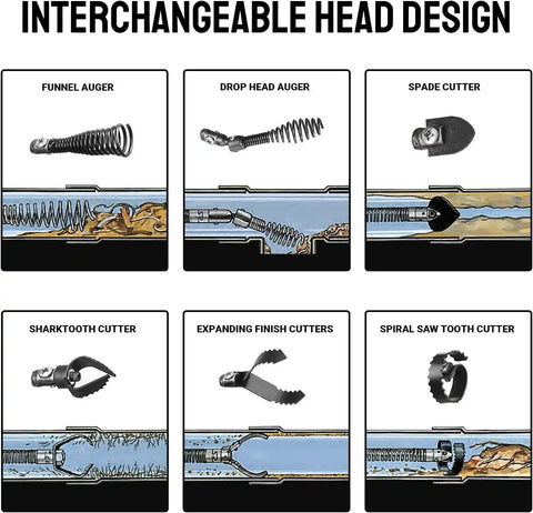 Interchangeable head design showing six cutter types for Heavy Duty Electric Drain Cleaner Machine with Automatic Sewer Snake Feed System.
