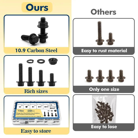 Comparison of M8-1.25 Flange Bolt Kit 160-Piece With 8mm Bolts, serrated flange nuts, washers, alloy steel, black oxide finish