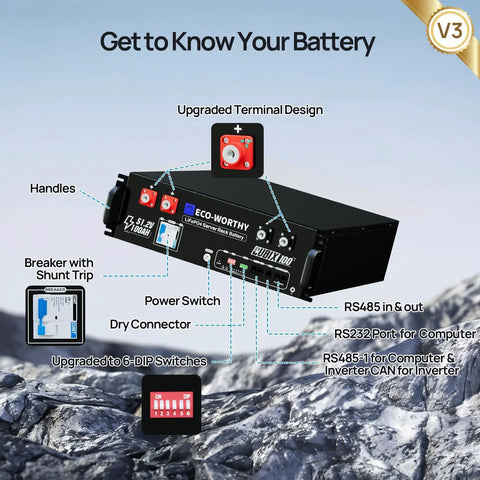 Off Grid Solar System Kit With 12x195W N Type Bifacial Mono Panels 2340W Total 5kW 120/240V Inverter And 51.2V 100Ah LiFePO4 Battery Storage Rack showcasing upgraded terminal design and features.