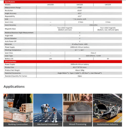 Pro Grade Laser Inclinometer And Digital Angle Meter For Absolute And Relative Readings Magnetic Inclinometer With LED Backlit Rotatable Screen 4x90 Degree Measurement Multi Unit Support MM Per Meter And Inches Per Foot Rechargeable 1000mAh Battery specifications table and applications