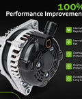 New V6 3.5L Alternator Replacement For Odyssey Pilot And Ridgeline Reliable Auto Part For 2011 2012 2013 2014 2015 Models Replaces 1042101240 9764219124