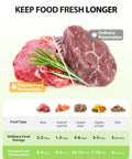Image comparing ordinary preservation and vacuum food preservation benefits for meats using Automatic Vacuum Sealer Machine With Built In Cutter, 90KPa Vacuum, Dry And Moist Food Modes, Pulse Function, LED Indicator Lights, Starter Kit And Save Cash Bundle, Reduces Bag Waste And Keeps Food Fresh, Black.