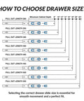 Diagram showing how to choose drawer size with guide for minimum cabinet depth.