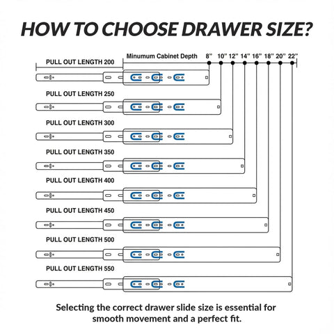 Diagram showing how to choose drawer size with guide for minimum cabinet depth.