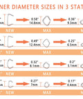Beefy Hog Ring Pliers Kit With 100 Pcs Galvanized Rings size chart for 1, 3/4, 1/2, 3/8 inch rings showing new, max, min states.