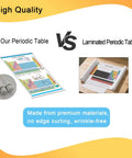 Comparison of fabric periodic table poster with frame vs laminated chart, highlighting durability and wrinkle-free benefits.