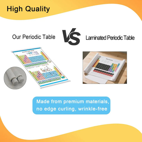 Comparison of fabric periodic table poster with frame vs laminated chart, highlighting durability and wrinkle-free benefits.