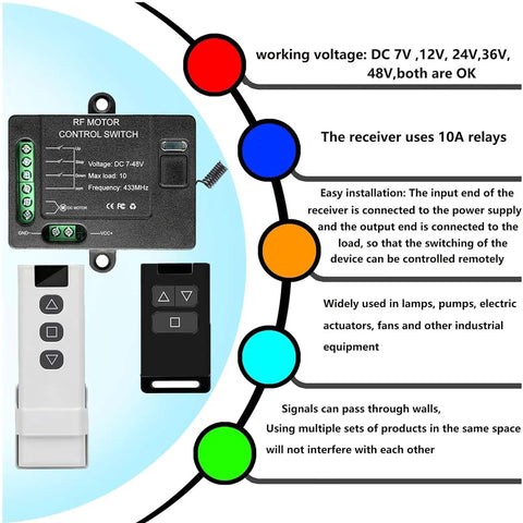 Forward Reverse Remote Control Switch For DC Motors 7V To 48V 10A With 328 Ft Remote Range 433MHz Receiver in product diagram