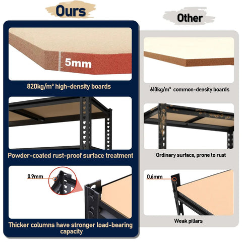 Comparison of Adjustable Garage Storage Shelves Heavy Duty Metal Shelving Unit showing high-density boards and rust-proof design