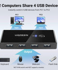USB Switcher for Two Computers Share Four USB 2.0 Peripherals with One Button Swap Hub, showing inputs and outputs with devices.